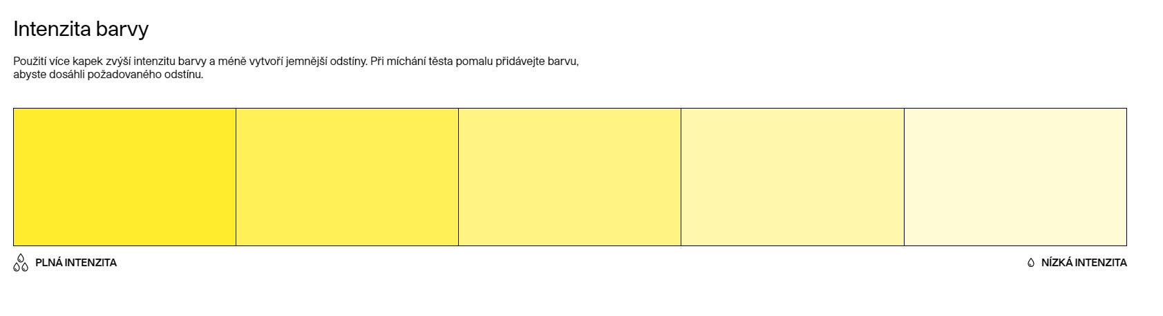 intenzita yellow